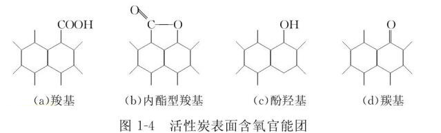 圖1-4活性炭表面含氧官能團(tuán)